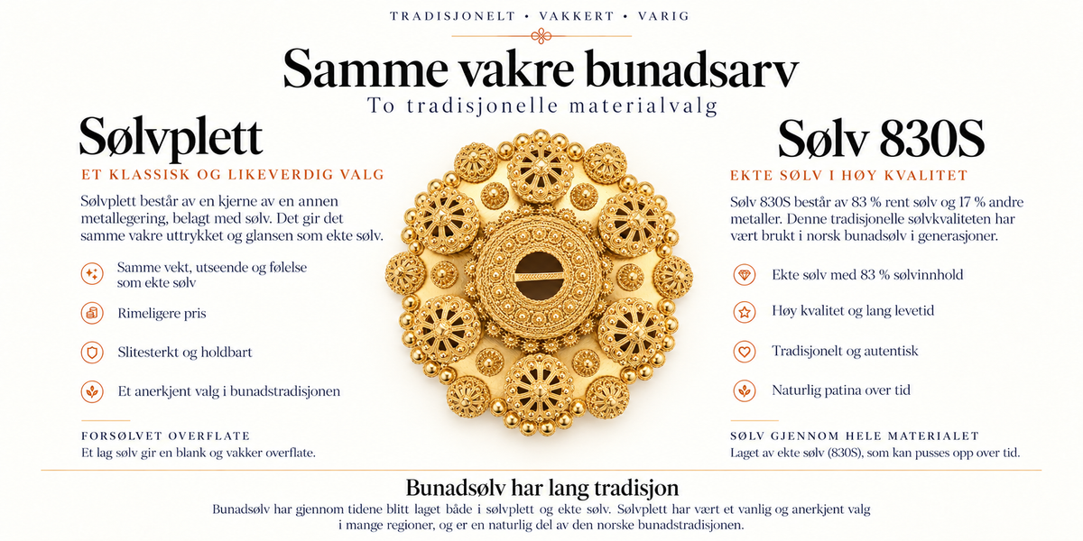 Ofte stilte spørsmål